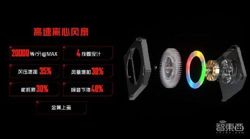 红魔手机最新爆料软件是什么,搭载神秘最新软件系统,性能再升级 第3张 红魔手机最新爆料软件是什么,搭载神秘最新软件系统,性能再升级 第3张