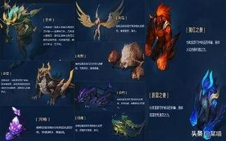 2022王者最新爆料卡
