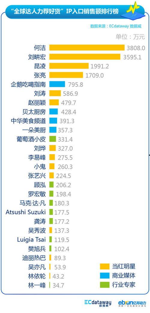 爆料商品排行榜最新图片,揭秘热门商品排行榜,热门商品一览无余! 第3张 爆料商品排行榜最新图片,揭秘热门商品排行榜,热门商品一览无余! 第3张