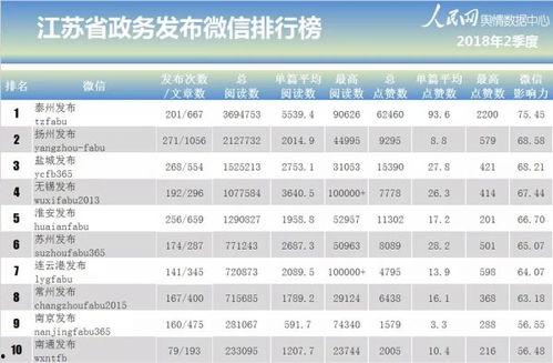 广东新闻媒体爆料排名,揭秘热门事件背后的媒体影响力 第3张 广东新闻媒体爆料排名,揭秘热门事件背后的媒体影响力 第3张