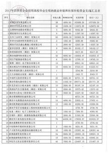 廊坊最新社保爆料,最新调整与福利待遇一览”  第3张