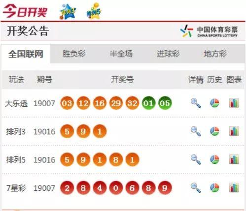 今日体彩爆料直播开奖结果,今日开奖结果大放异彩!” 第2张 今日体彩爆料直播开奖结果,今日开奖结果大放异彩!” 第2张