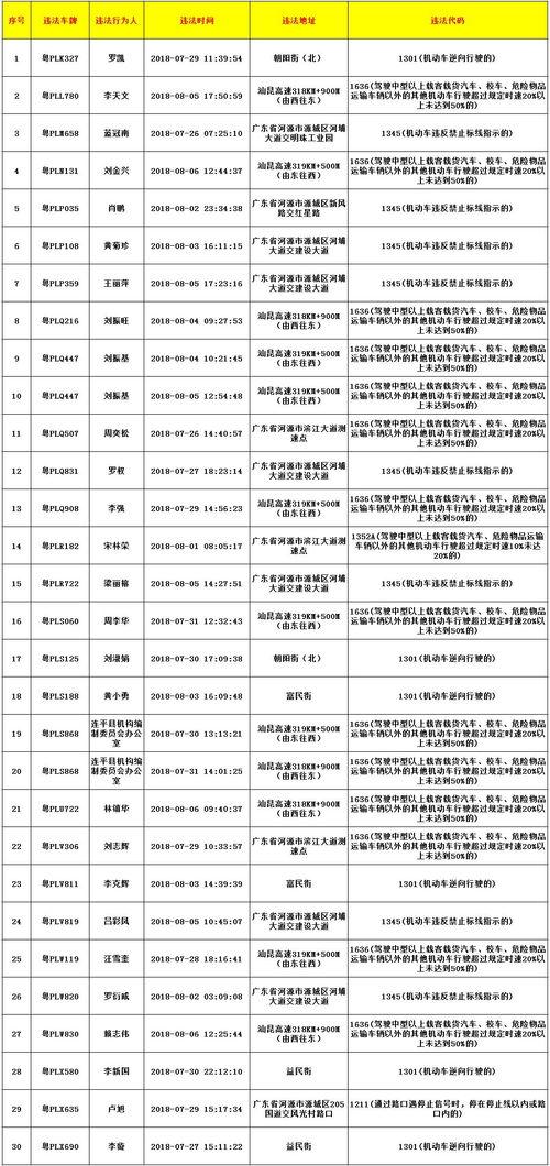 阿厦爆料队员名单最新版,最新队员名单大揭秘,阵容升级引期待 第2张 阿厦爆料队员名单最新版,最新队员名单大揭秘,阵容升级引期待 第2张
