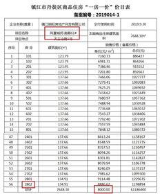最新价格爆料出炉图片,揭秘市场动态，一图览尽价格走势  第3张